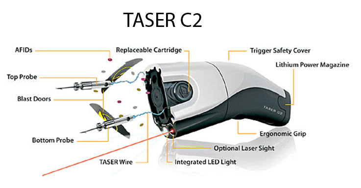 http://www.stun-gun-defense-products.com/buy-stun-gun/images/taser_c2_deployed.png